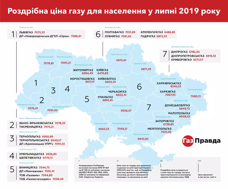 Розничные цены на газ для населения Украины в июле 2019. Инфографика: "ГазПравда"