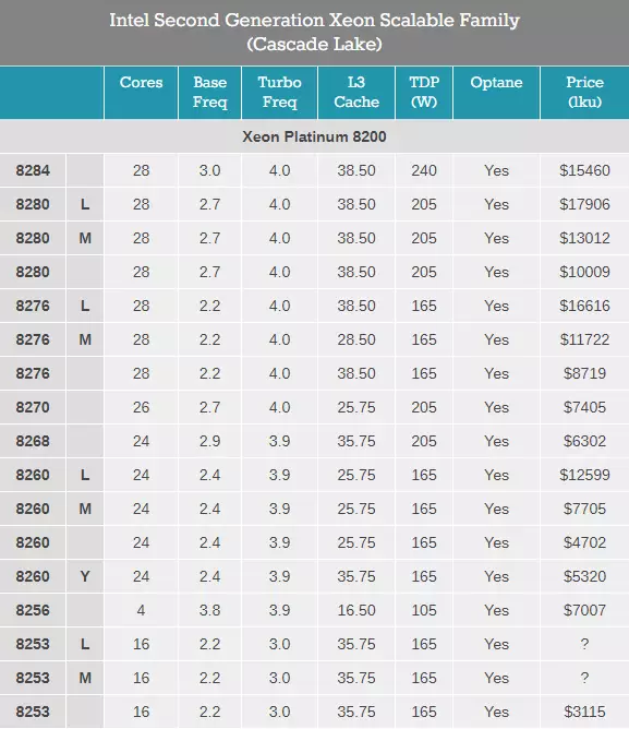 Прайс-лист стоимости процессоров Intel