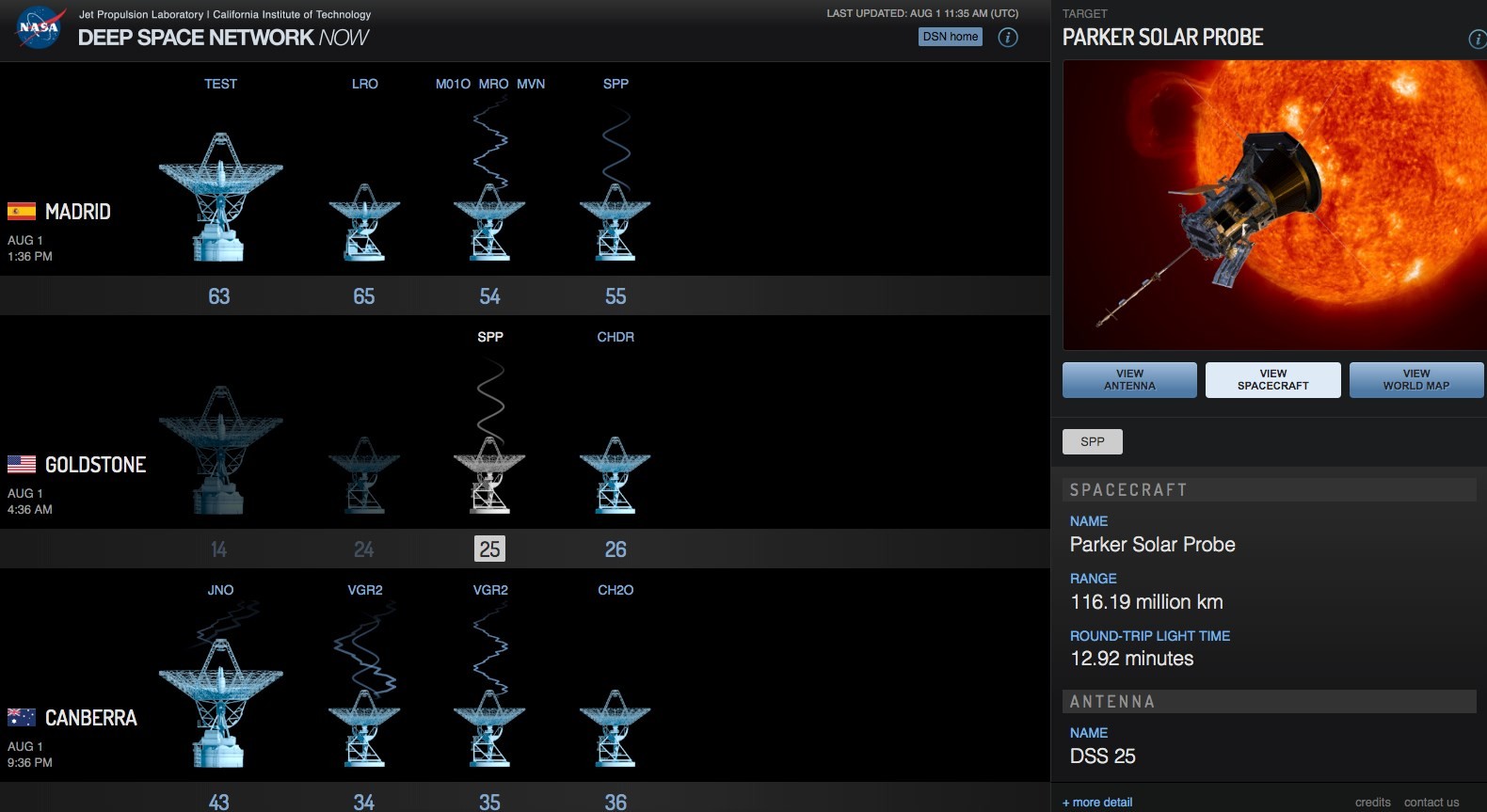 Схема, как NASA получают данные с Солнечного зонда "Паркер"