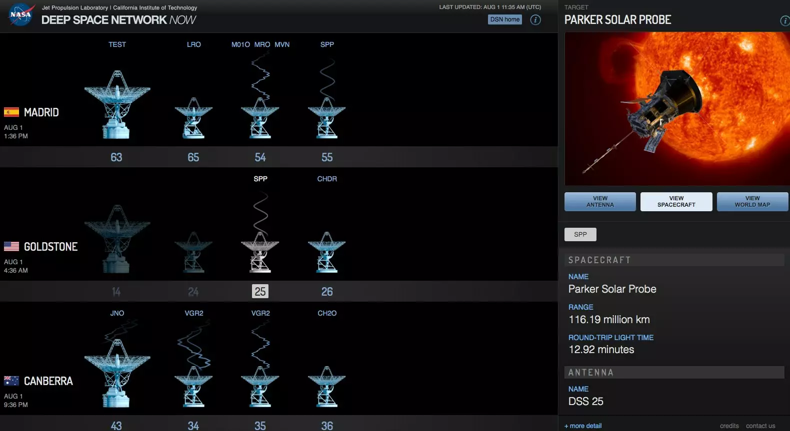Схема, як NASA отримують дані з Сонячного зонда "Паркер"
