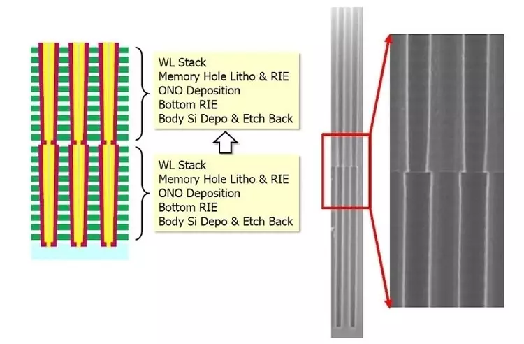 Принцип работы 136-слойной 3D V-NAND памяти Samsung