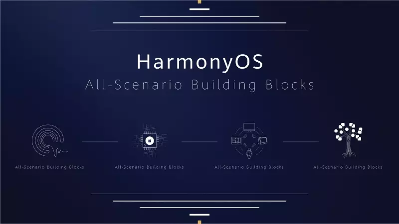 Інфографіка можливостей HarmonyOS