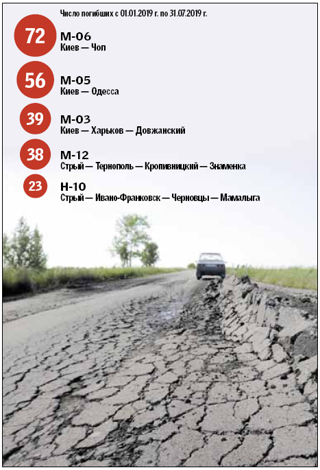 Украинские трассы смерти: Нацполиция назвала самые аварийно опасные дороги