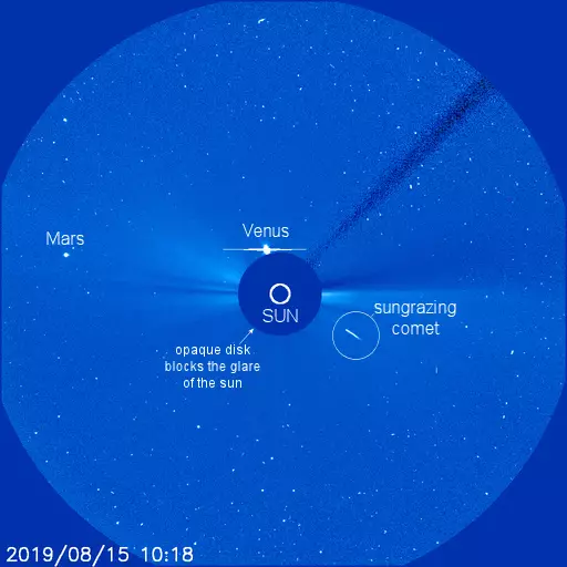 Расположение космических тел у Солнца: Венера, Марс и хвост кометы, необратимо падающей на звезду