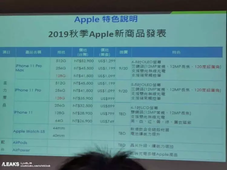 Цены на весь модельный ряд iPhone 11 (2019)