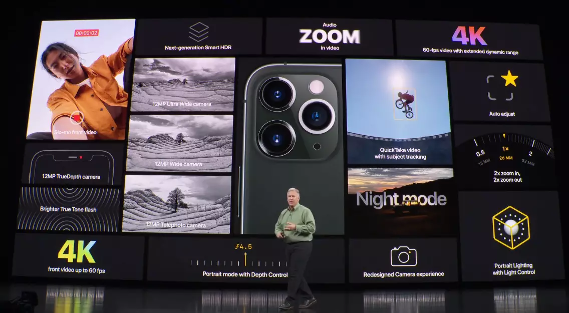 Все возможности фотокамер iPhone 11 Pro в одной картинке
