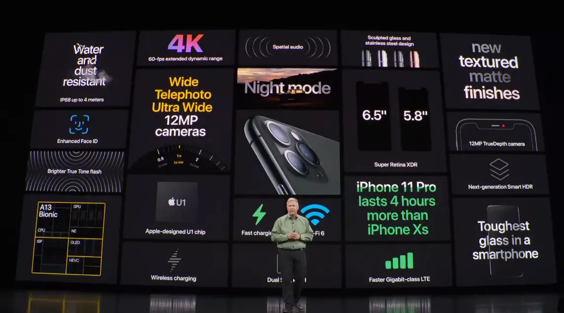 Все возможности iPhone 11 Pro и iPhone 11 Pro Max в одной картинке