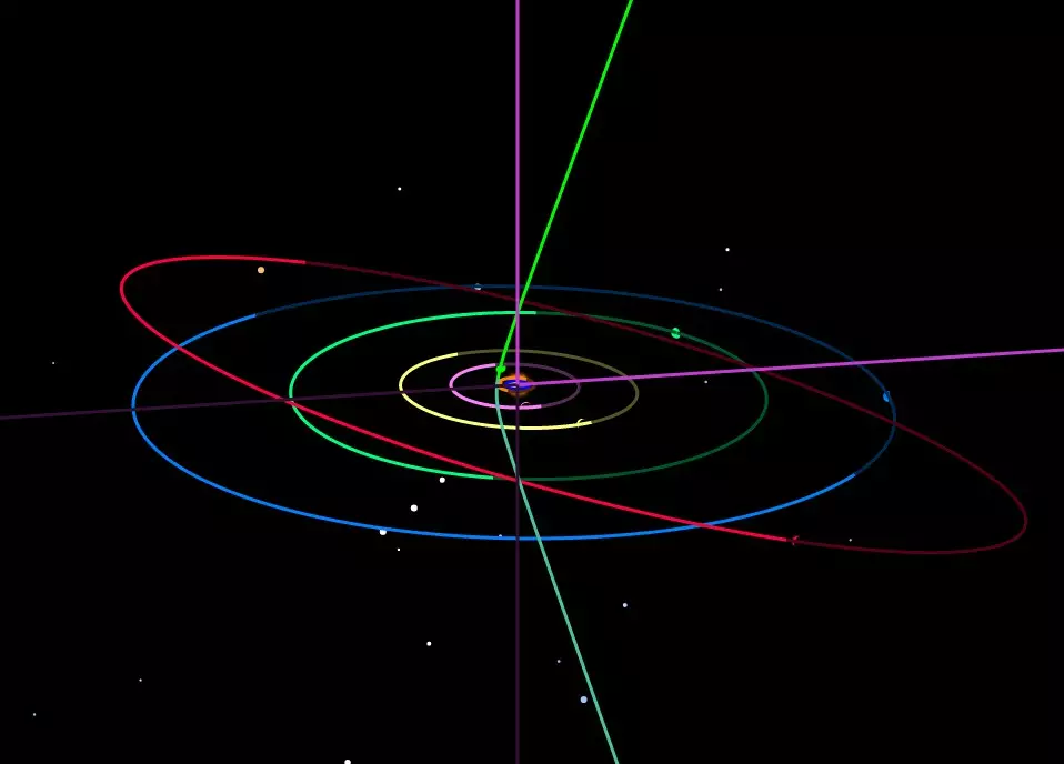 Искривленная зеленая линия, идущая сверху вниз, это и есть орбита межзвездного объекта с эксцентриситетом равным 3