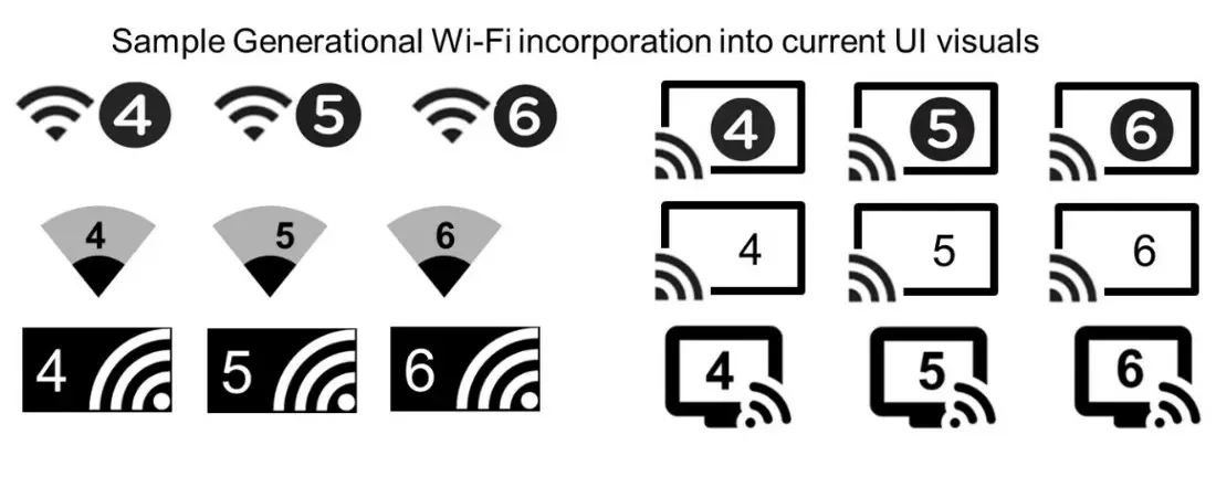 Сертифицированные иконки Wi-Fi разных поколений