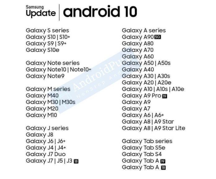 Список смартфонов на обновление Android 10