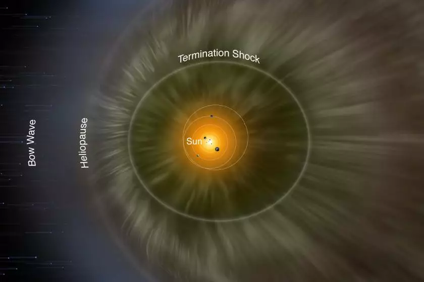 Схематическое изображение гелиопаузы, границы ударной волны на краю Солнечной системы
