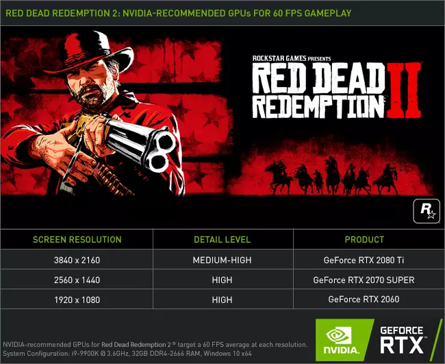Системні вимоги Red Dead Redemption 2 для запуску на максимальних налаштуваннях графіки