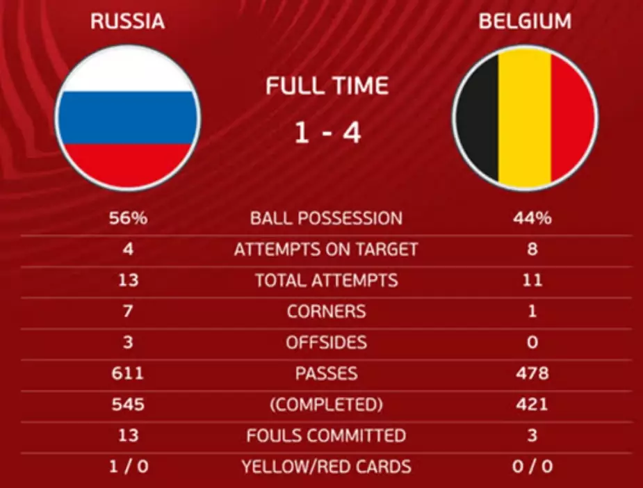 Rossiya Belgiya Onlajn Otborochnogo Matcha Evro Za Liderstvo V Gruppe I Novosti Futbola Futbol Segodnya