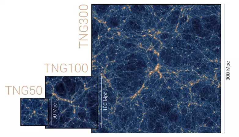 Размеры Вселенной TNG50 в сравнении с будущими симуляциями
