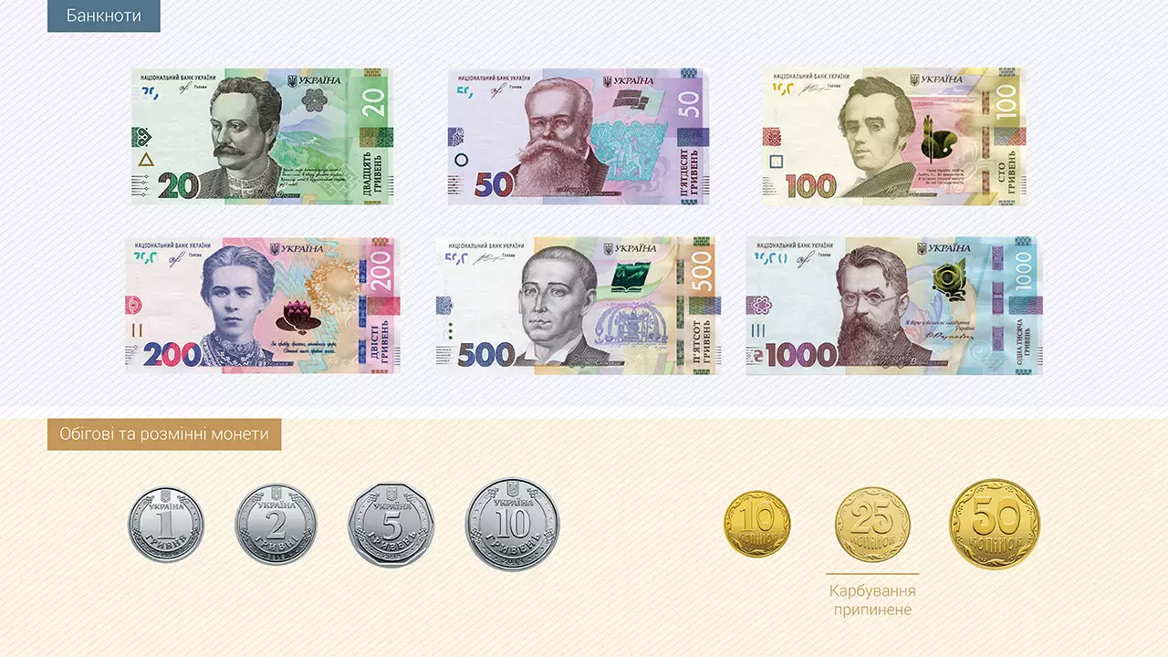 Новий банкнотно-монетний ряд гривні 