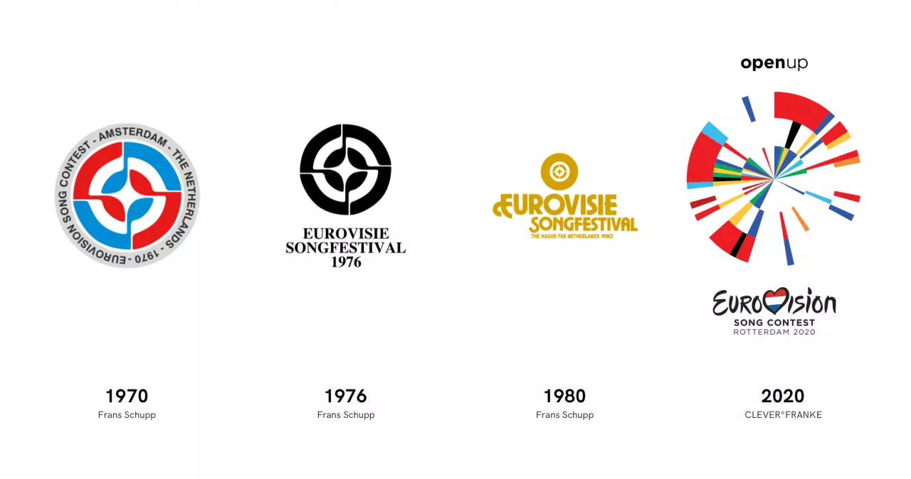 Логотипи Євробачення