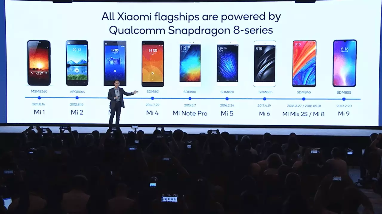 Модельный ряд Xiaomi, использующий 8 серию процессоров Snapdragon