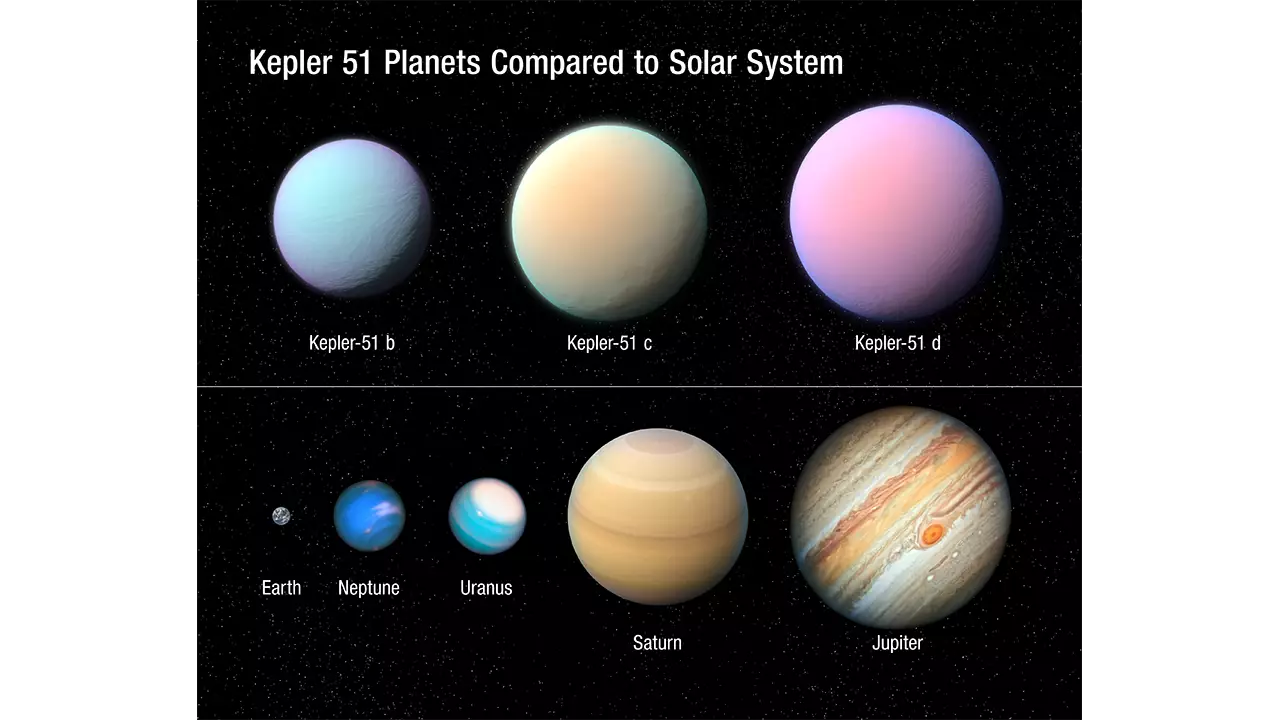 Иллюстрация планет Kepler 51 в сравнении с Солнечной системой
