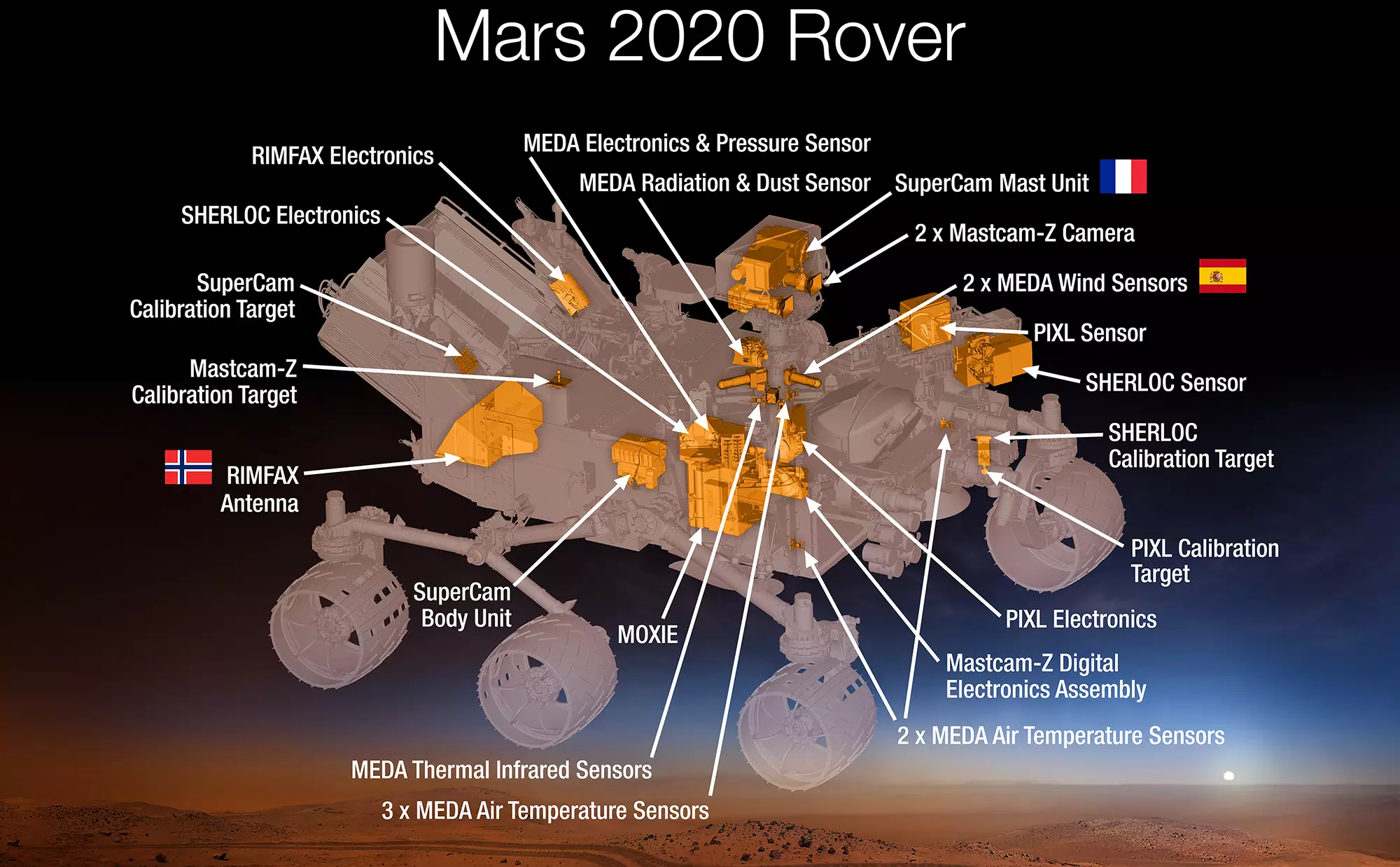 Оснащение Mars 2020