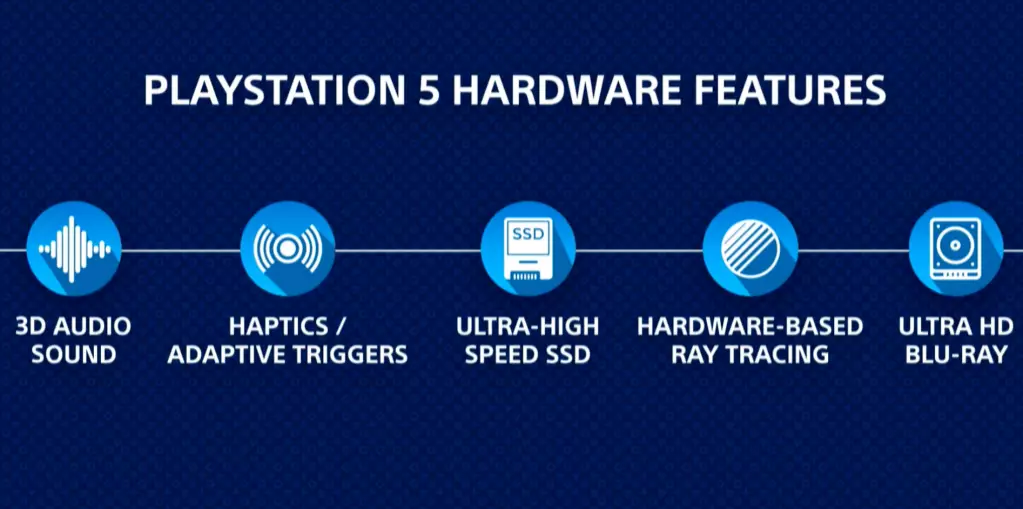 Інфографіка можливостей PlayStation 5