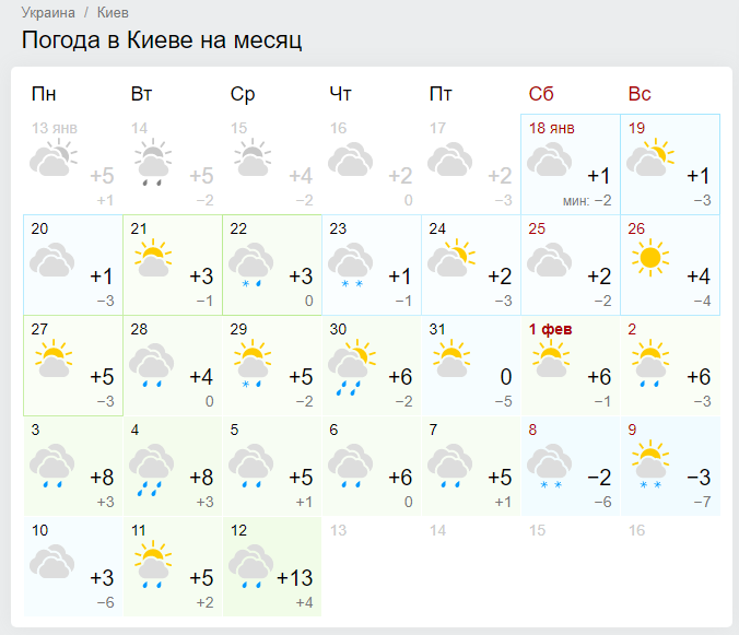 Погода на март красногорск. Погода в Виннице. На целый месяц апрель. Погода на 2 месяца. Погода на март.