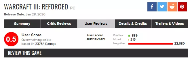Оцінка Warcraft 3: Reforged на Metacritic