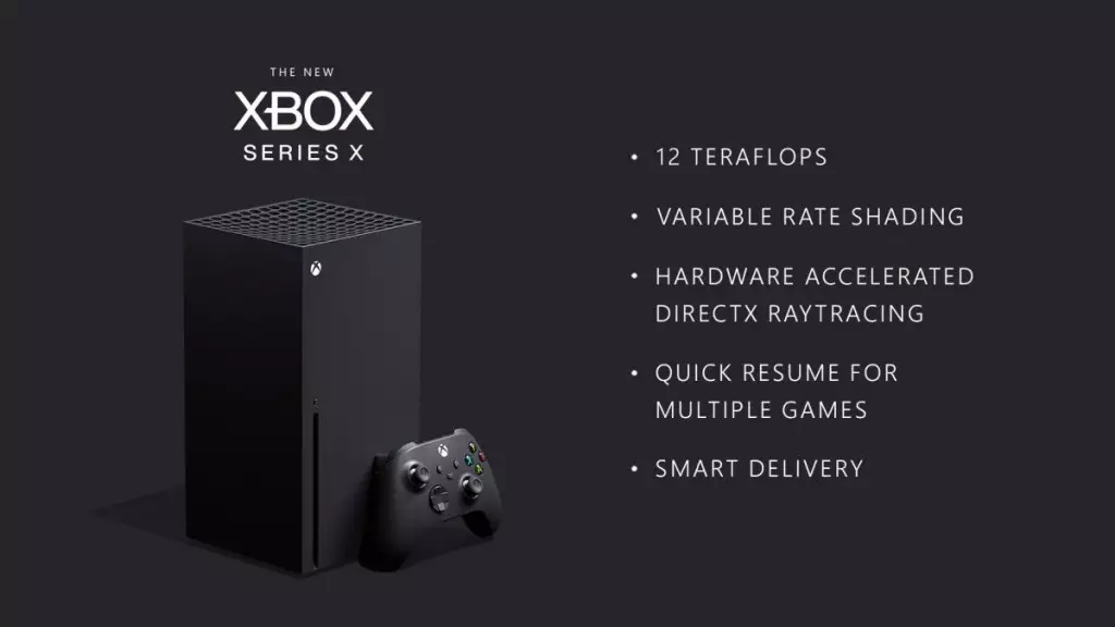 Можливості Xbox Series X