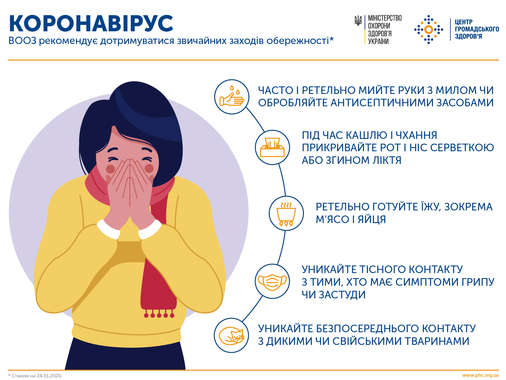 Рекомендации Минздрава по коронавирусу | Фото: moz.gov.ua