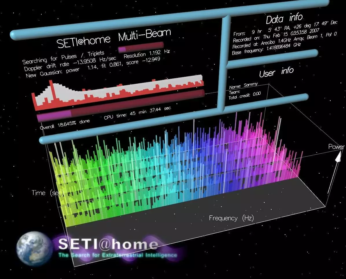 Программа SETI@Home