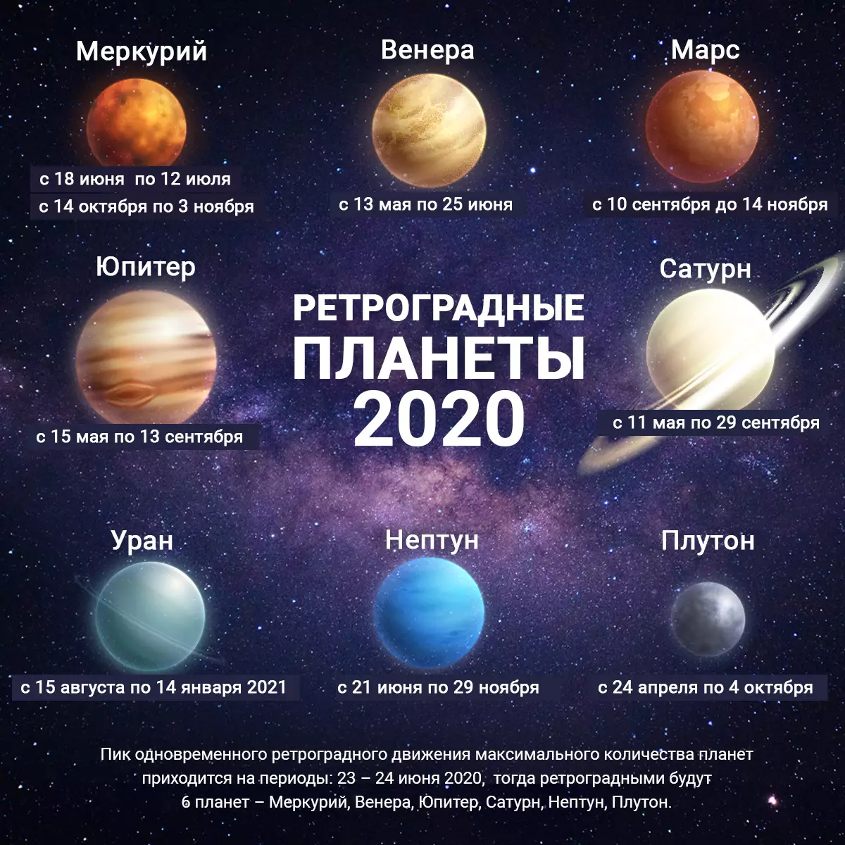 Ретроградні планети 2020 року – календар і дати