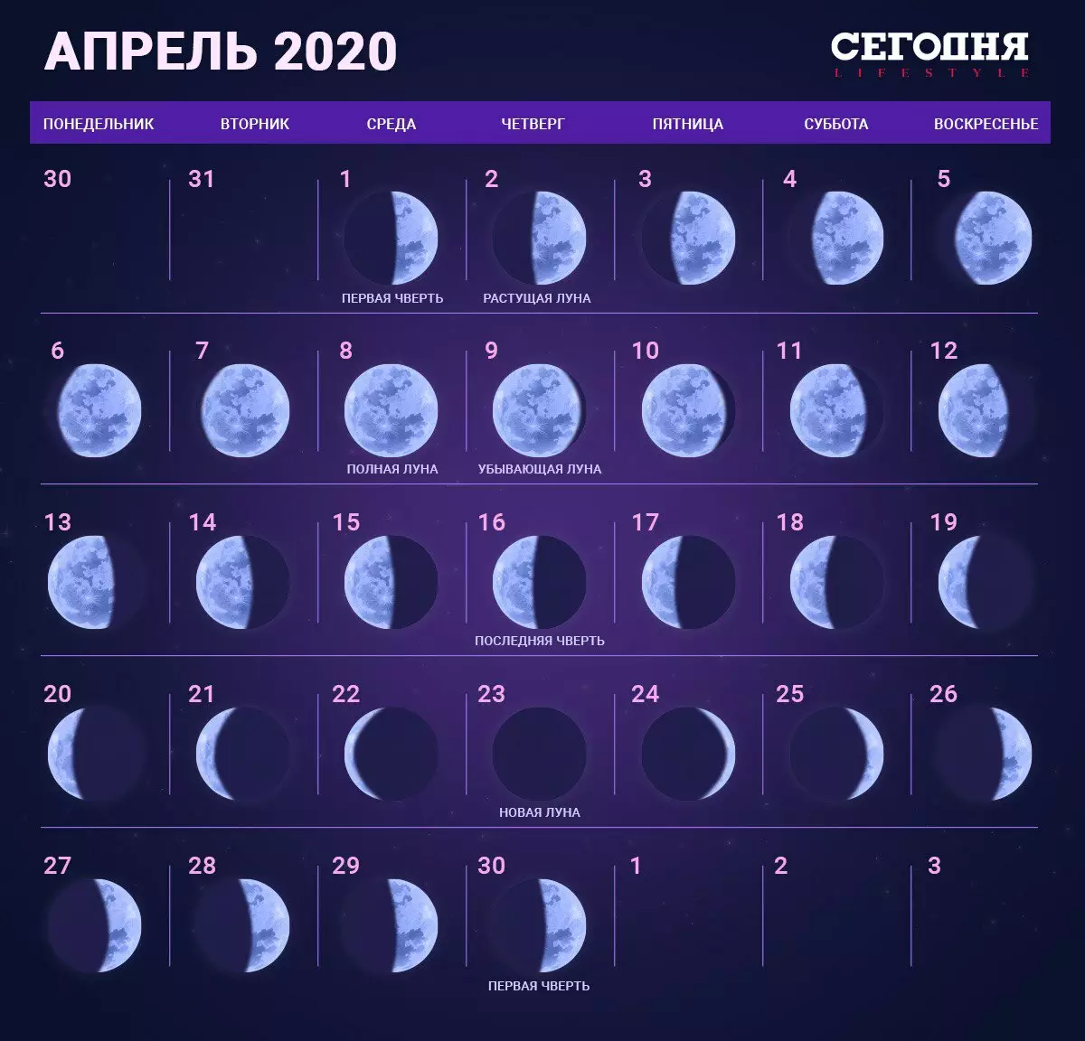 Лунный календарь на апрель 2020 – как Луна влияет на здоровье человека