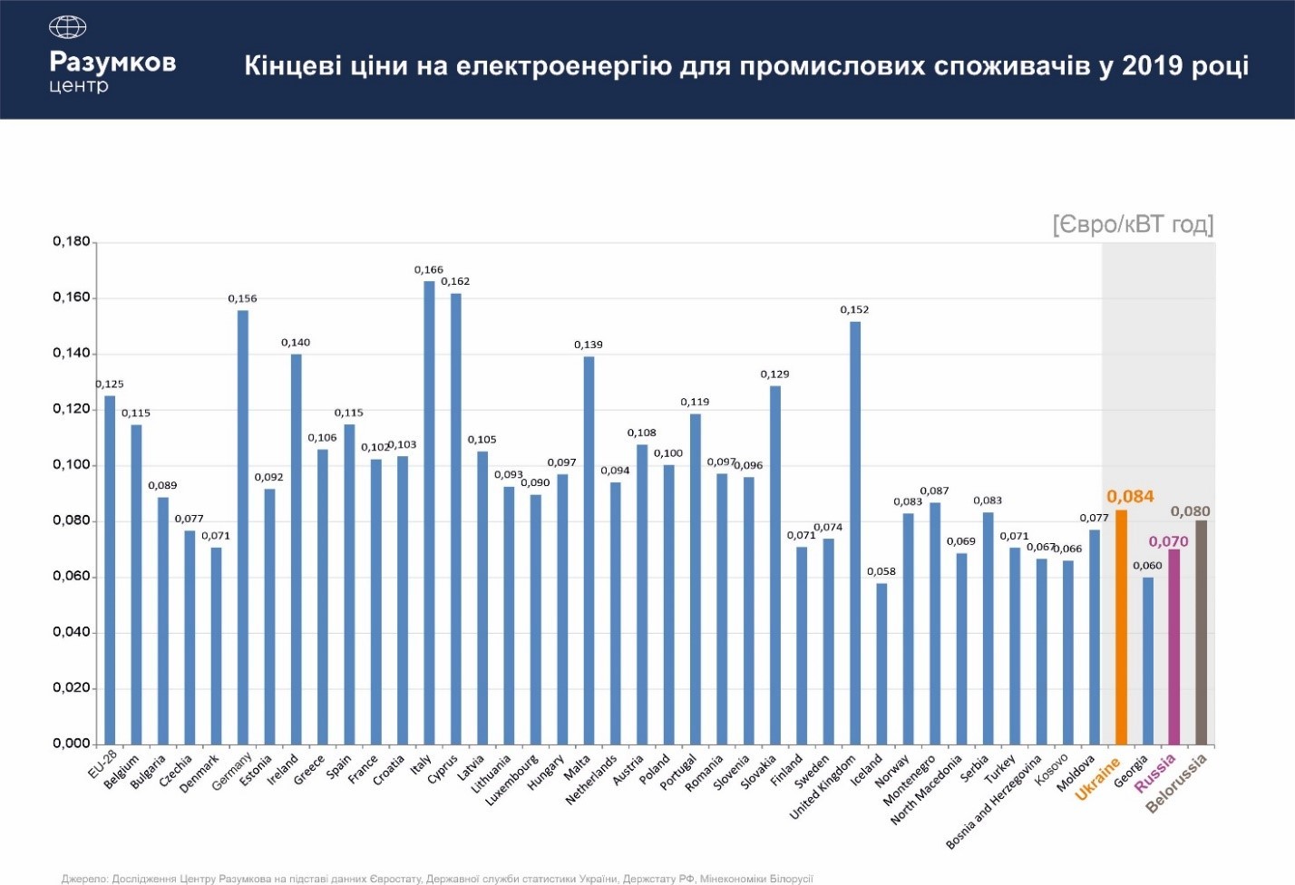 Стоимость Электроэнергии В Ростове На Дону 2025