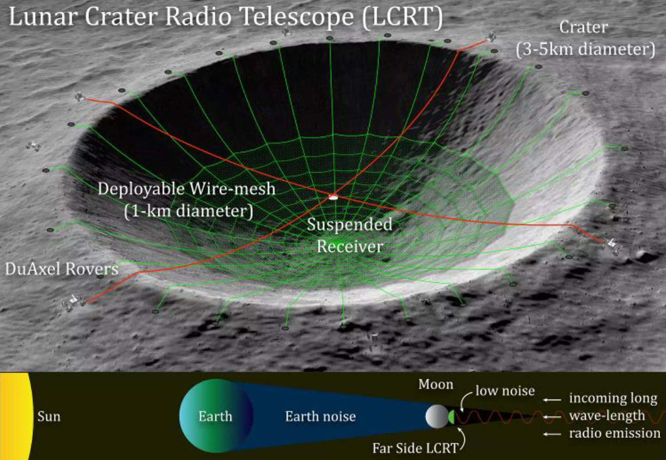 Проект лунного телескопа Lunar Crater Radio Telescope (LCRT)