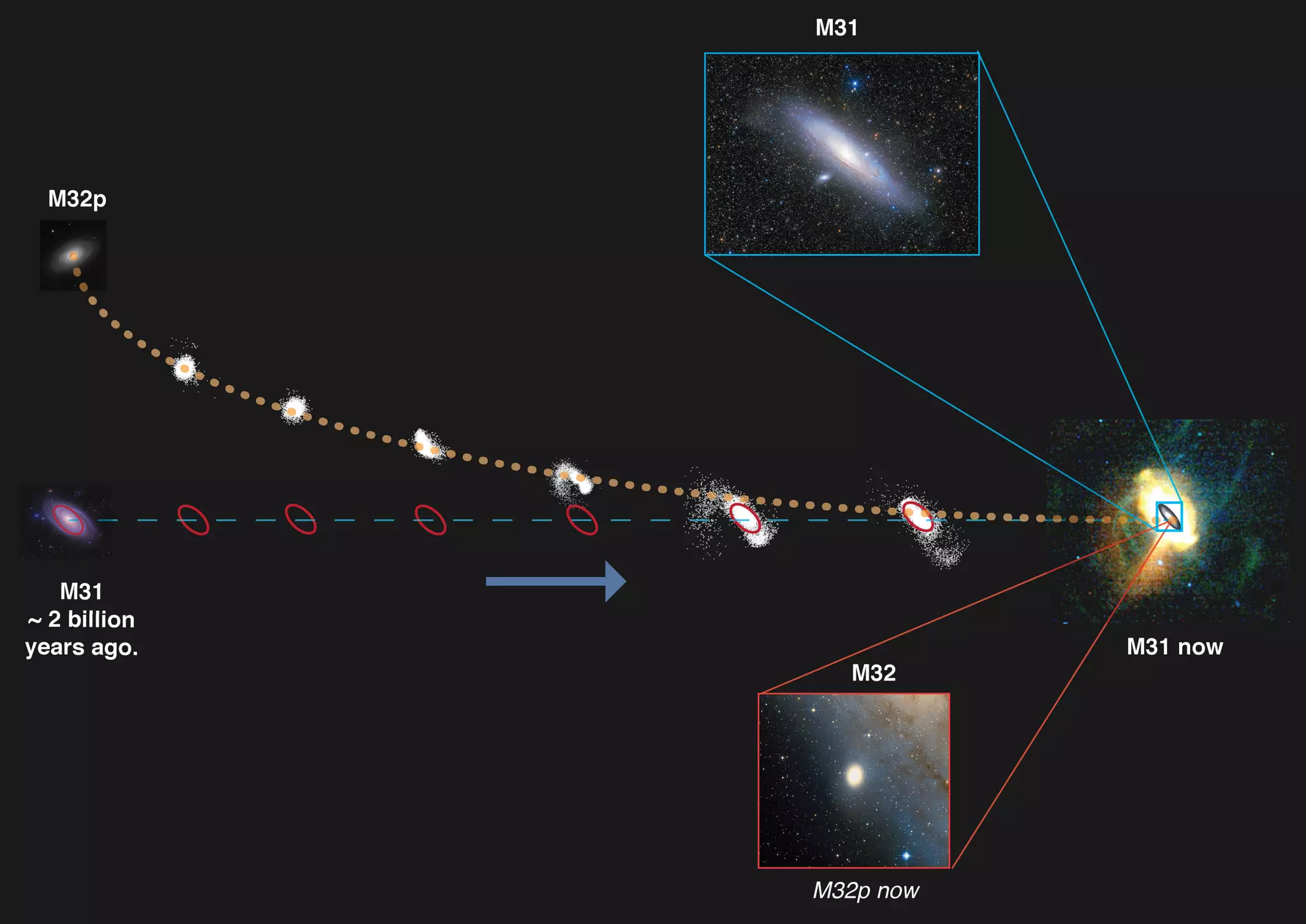 Столкновение галактики Андромеда с M32p