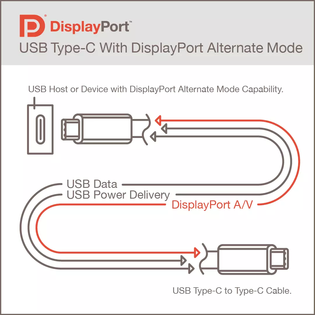 Схема работы кабеля Display Port 2.0