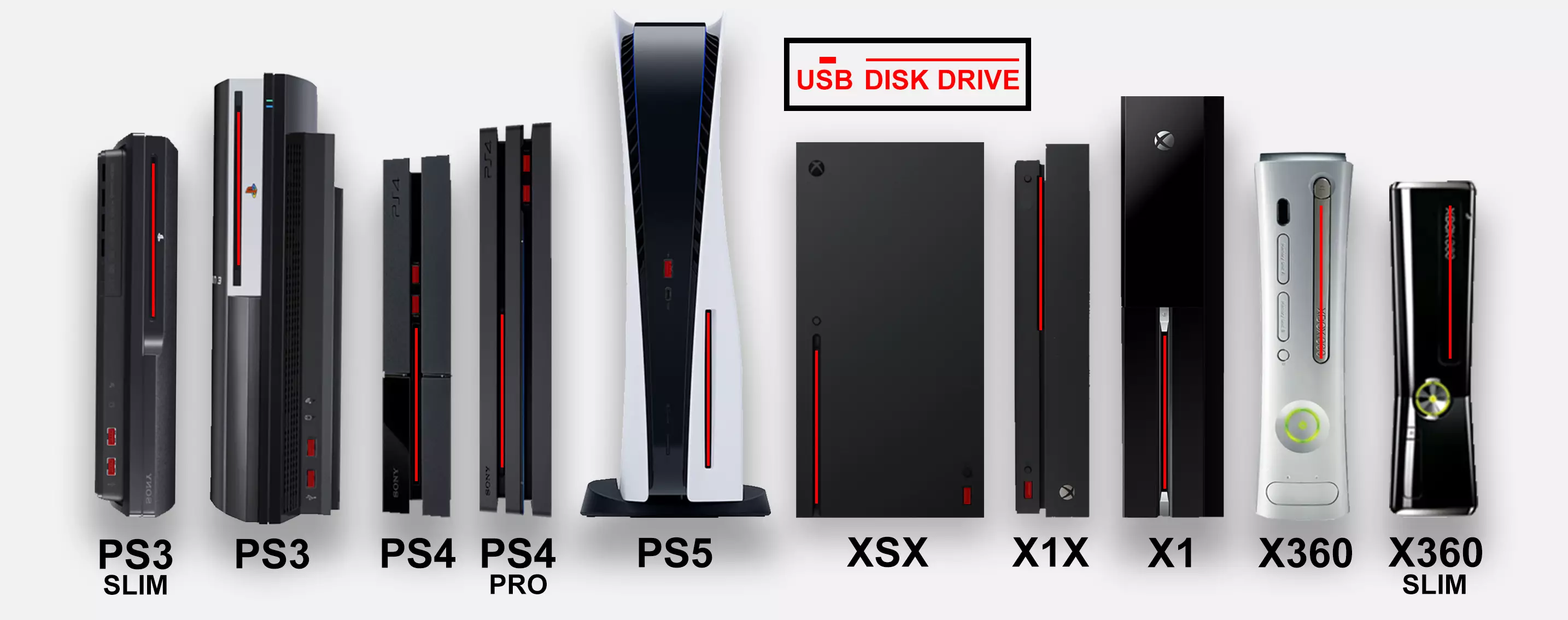 Размеры PlayStation 5 с игровыми приставками за последние 15 лет