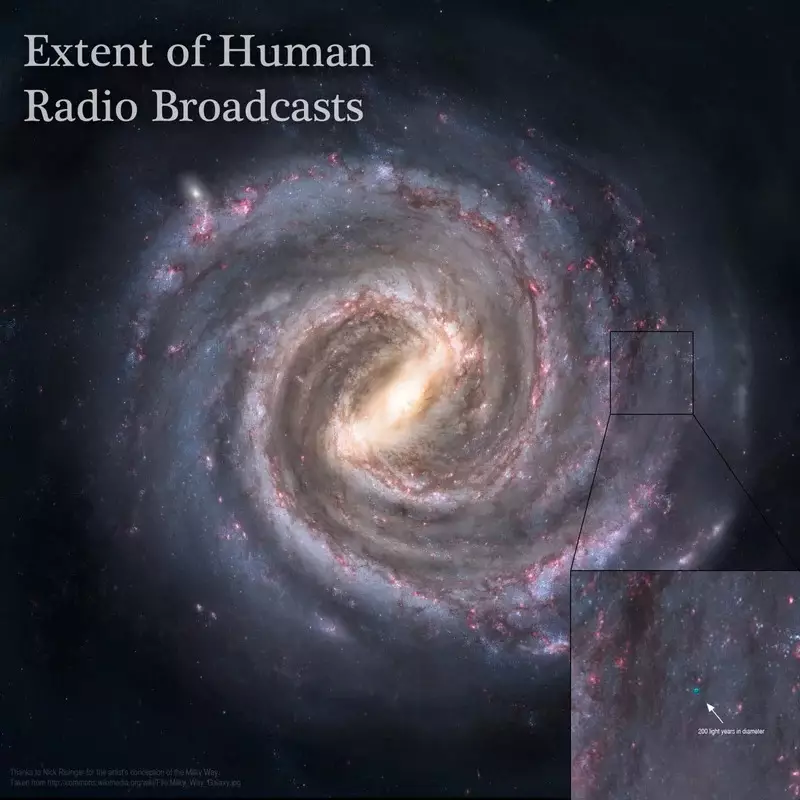 Крохотная голубая точка  в правом нижнем углу – это диаметр в 200 световых лет, куда распространились наши радиопослания за последние 100 лет