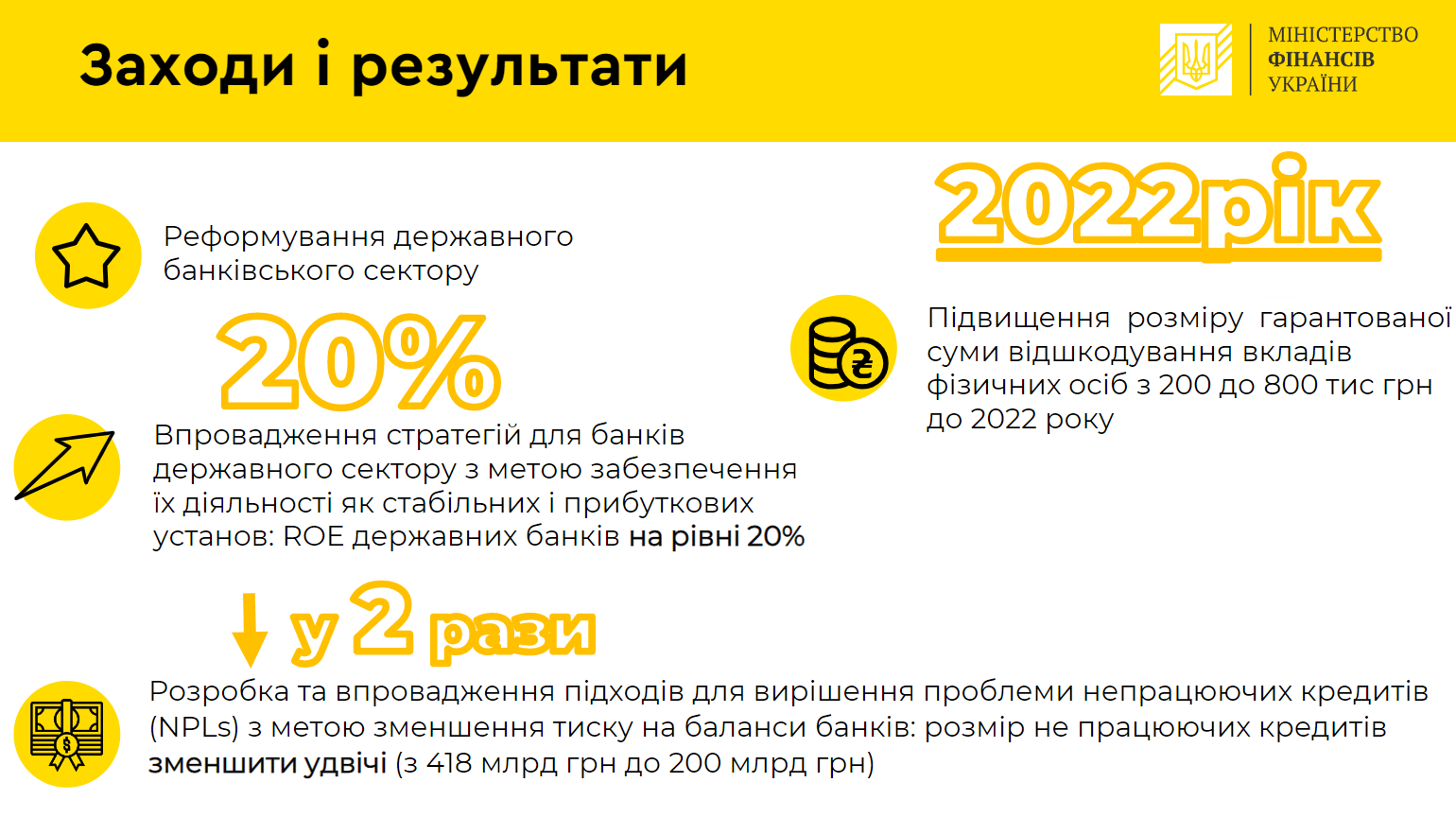 Осаго сумма возмещения 2023