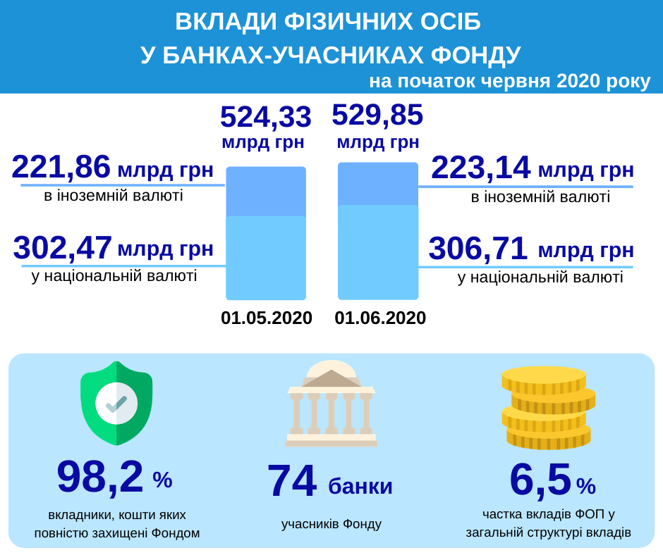 Виды банков презентация