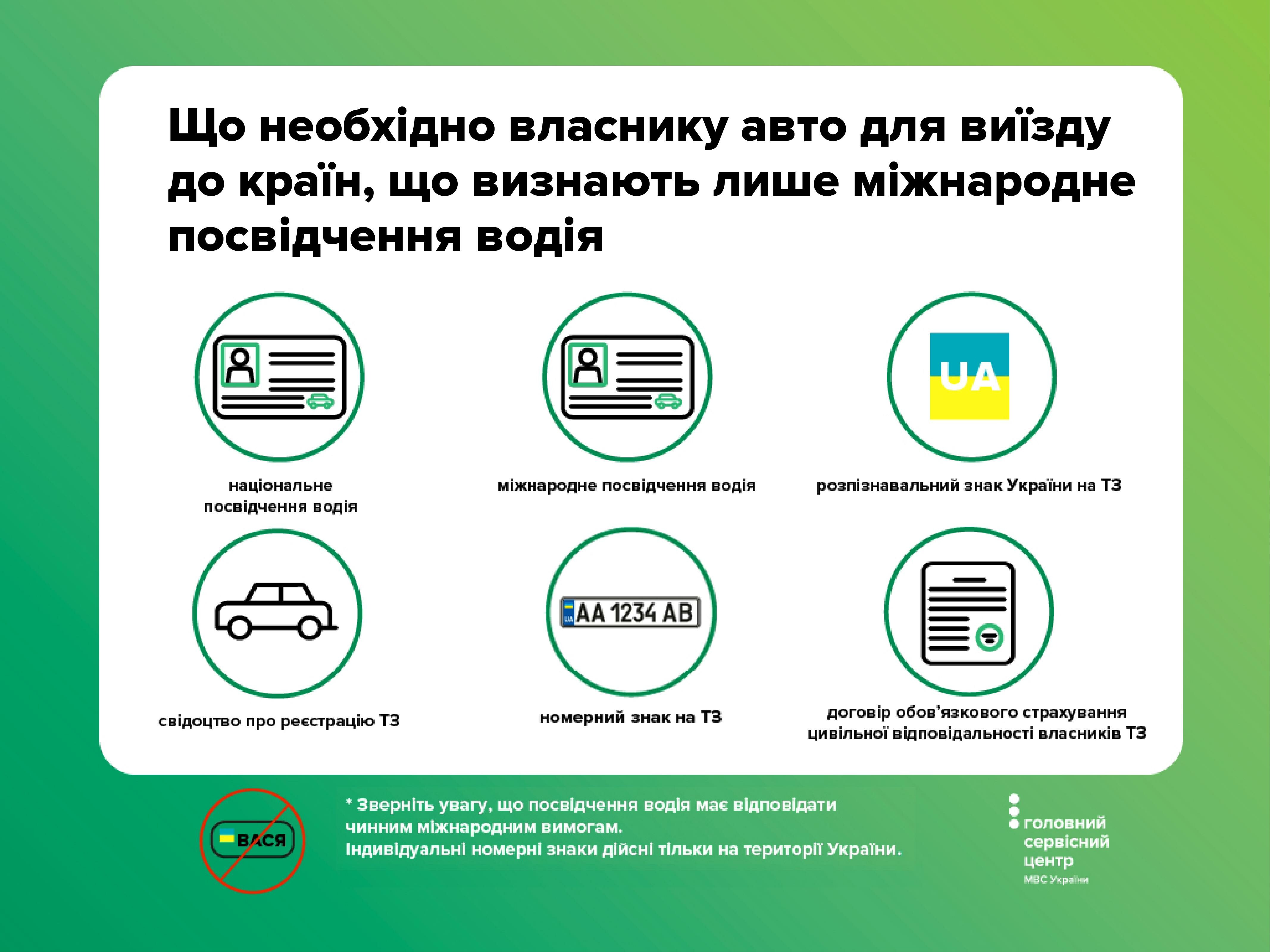 Какие документы нужны для пересечение границы между россией и украиной