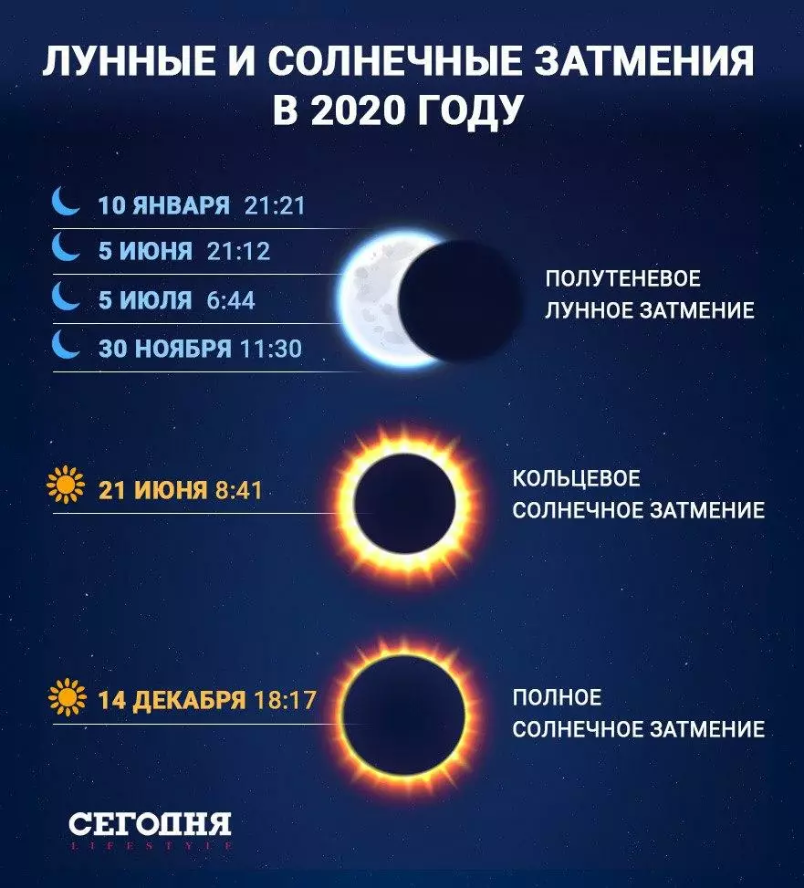 Календарь затмений 2020 – даты и влияние