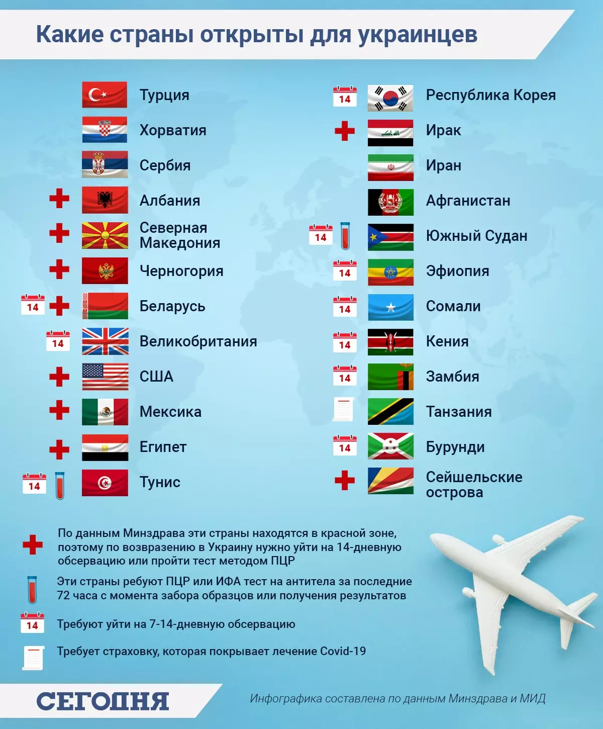 Инфографика: "Какие страны открыты для украинцев"