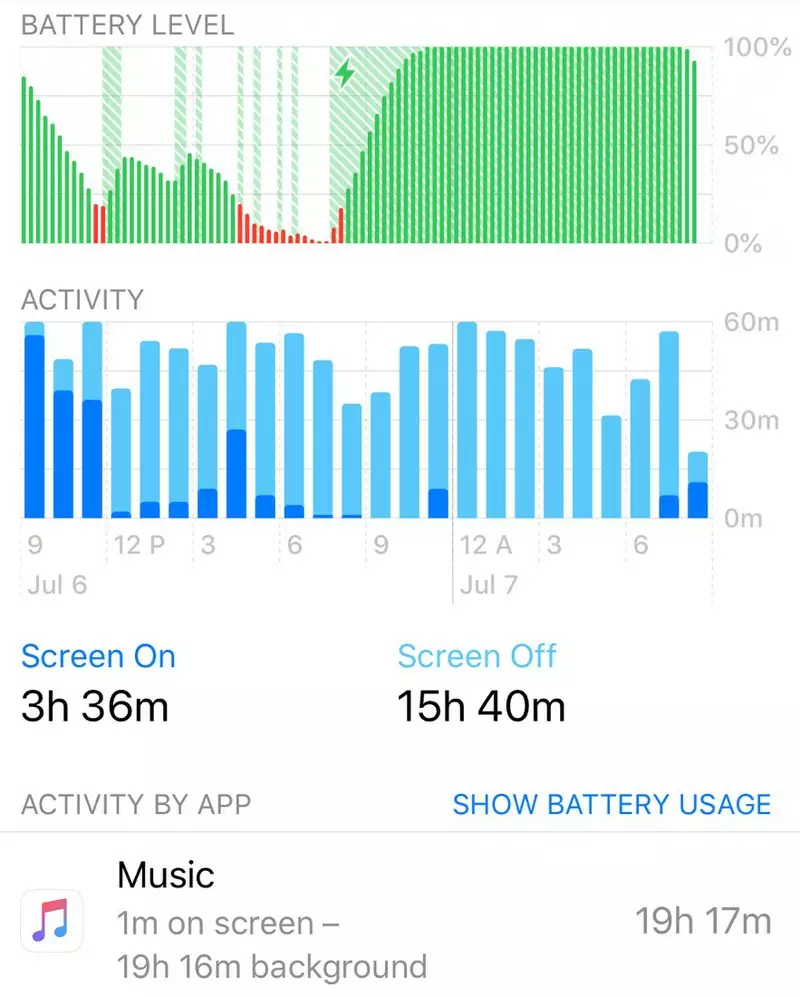 Активное потребление заряда iPhone приложением "Музыка"