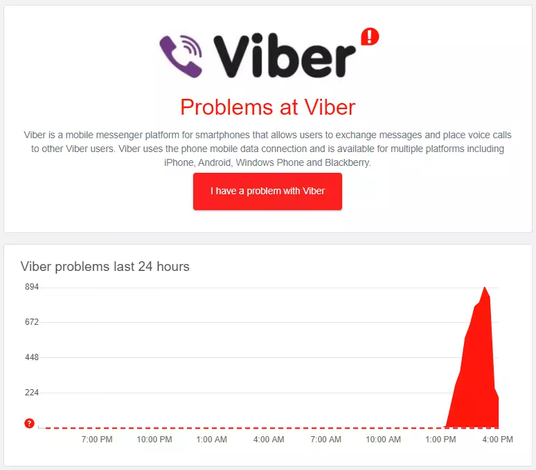 Downdetector зафіксував сплеск проблем з Viber