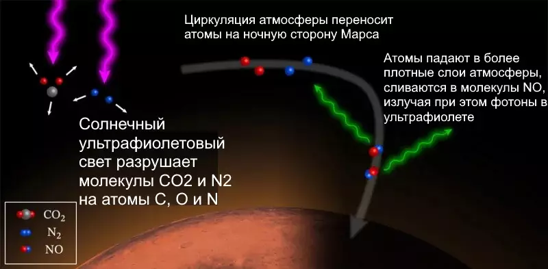 Как формируются вспышки на Марсе