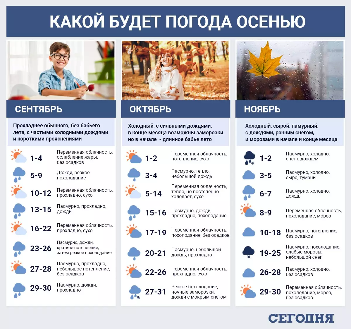 Инфографика по данным народного синоптика Леонида Горбаня