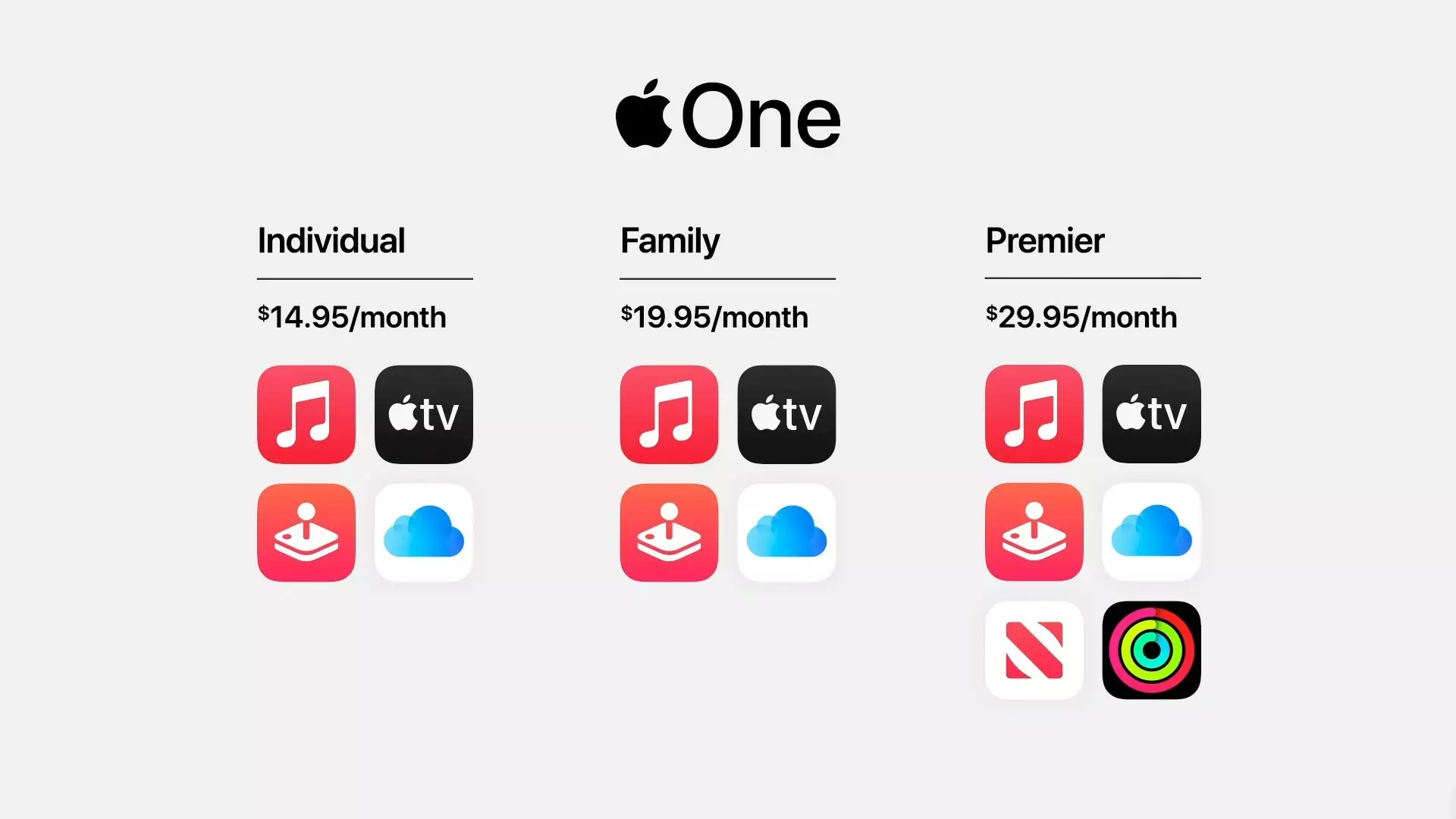 Цены на Apple One