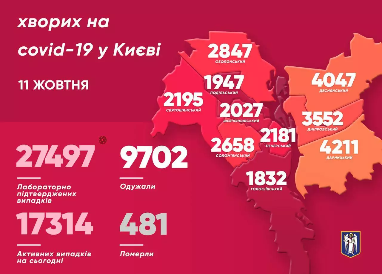 Коронавирус в Киеве – 11 октября