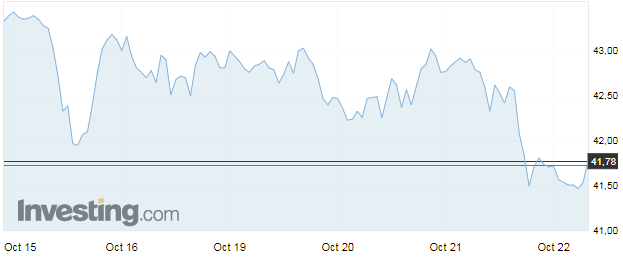 	Нефть резко упала в цене: чего боятся инвесторы