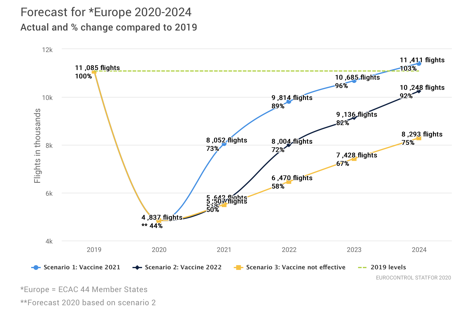 Курс евро прогноз на 2024 года свежий. Европа в 2029 году. Украина в 2029 году. Прогнозы США В 2024 году. Прогноз на лето 2024.